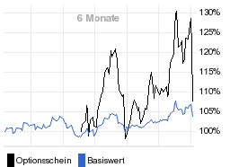 chart fonds