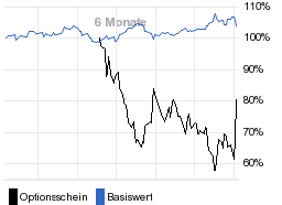 chart fonds