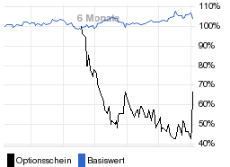 chart fonds