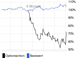 chart fonds