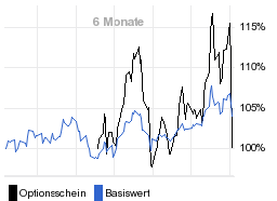 chart fonds