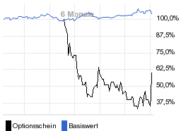 chart fonds