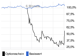 chart fonds