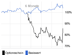 chart fonds