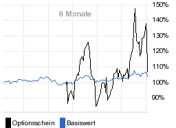 chart fonds