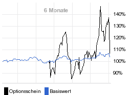 chart fonds