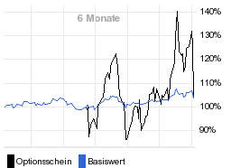 chart fonds