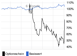 chart fonds