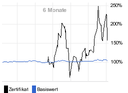 chart fonds