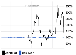 chart fonds