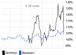 chart fonds