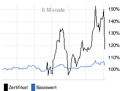 chart fonds