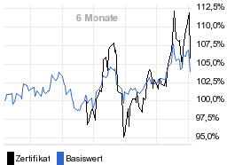 chart fonds