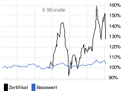 chart fonds