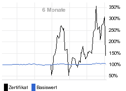 chart fonds