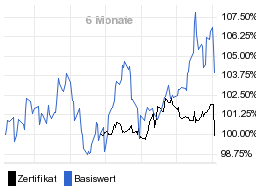 chart fonds