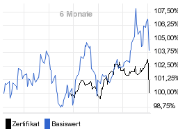 chart fonds