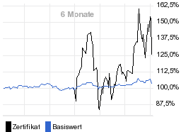 chart fonds