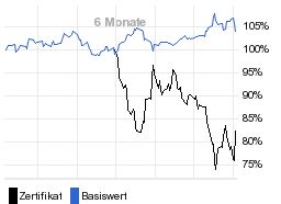 chart fonds