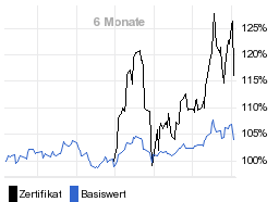 chart fonds