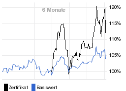 chart fonds