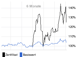 chart fonds