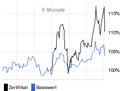 chart fonds