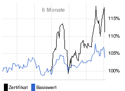 chart fonds