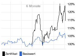 chart fonds