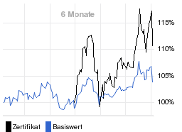 chart fonds