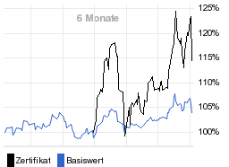 chart fonds