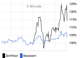 chart fonds