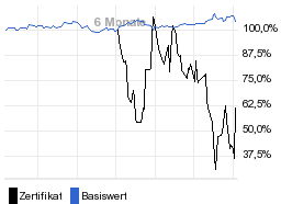 chart fonds