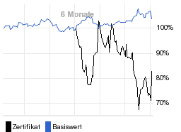 chart fonds