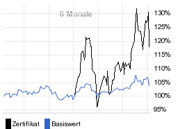 chart fonds