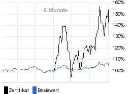 chart fonds