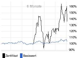 chart fonds