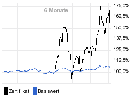 chart fonds