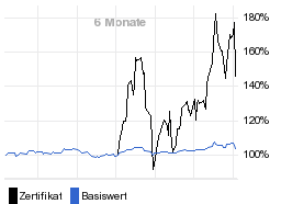 chart fonds