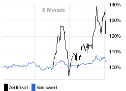 chart fonds