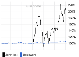 chart fonds