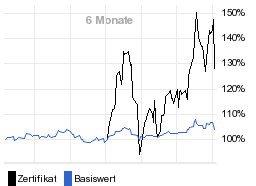 chart fonds