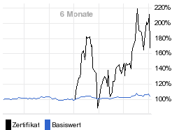 chart fonds