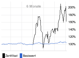 chart fonds