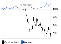 chart fonds