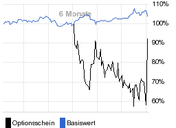 chart fonds