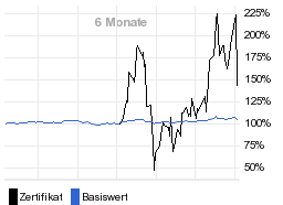 chart fonds