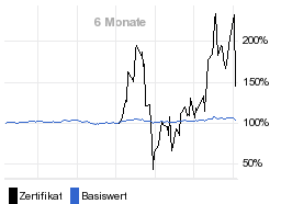 chart fonds