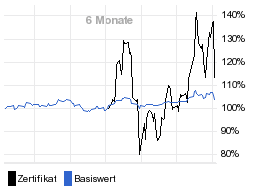 chart fonds