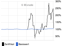 chart fonds